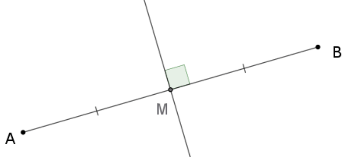 Figure 1 : Exploration dynamique de la médiatrice d’un segment
