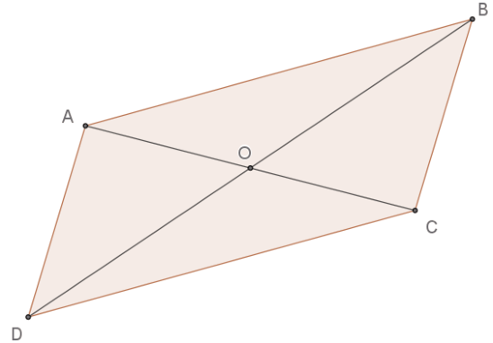 Figure 2 : Exploration dynamique des diagonales d’un parallélogramme